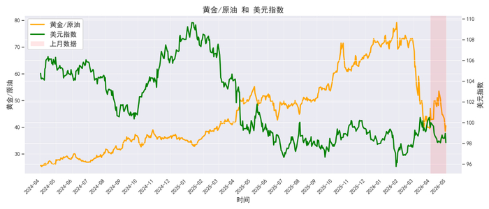 数据来源：同花顺