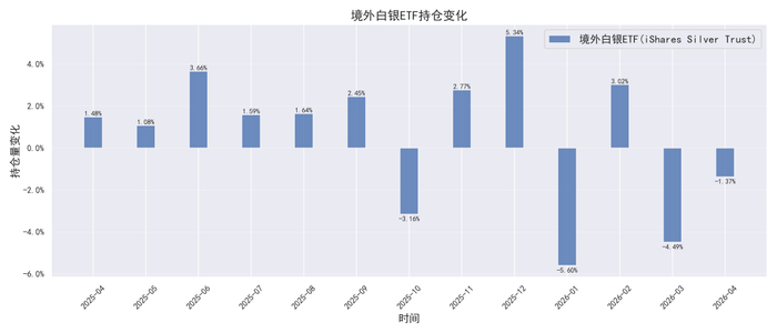 数据来源：同花顺