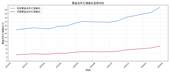 数据来源：同花顺，路透