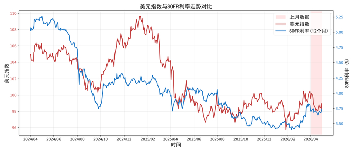 数据来源：路透