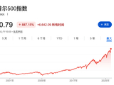美银Hartnett：美股如此强劲历史罕见，黄金今年涨幅有望达到30%