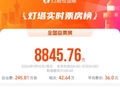 《给阿嬷的情书》获得2026年母亲节票房冠军
