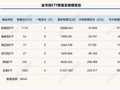 上市ETF突破1500只！头部宽基再遭“逢高兑现”，这类ETF却单周吸金近300亿元 | ETF规模周报