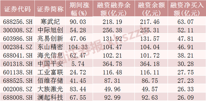   来源：Wind