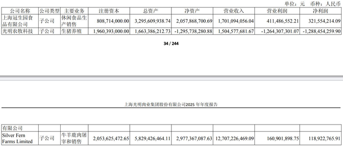 （图片来源：截图自光明肉业2025年年报）