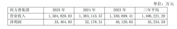 　图/上海晨光文具股份有限公司2025年年度报告