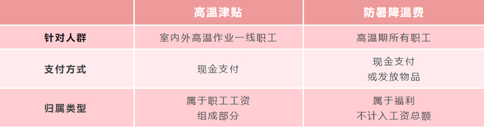 来源：安徽省总工会