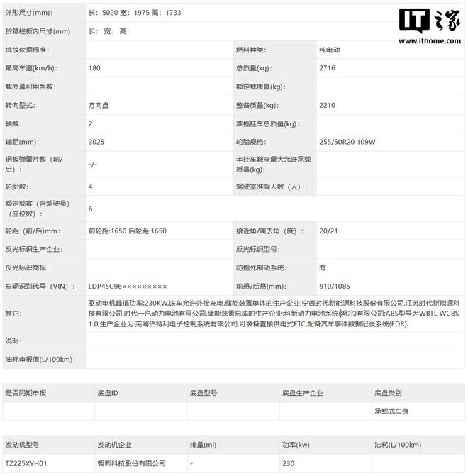 ▲ 纯电动力