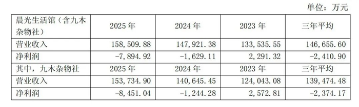 　图/上海晨光文具股份有限公司2025年年度报告