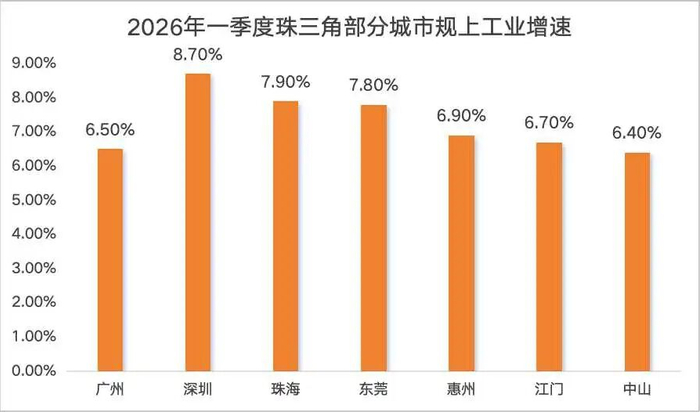 数据：根据公开信息整理。《21城市观》制图