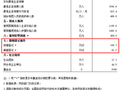 一季度全国结婚登记169.7万对