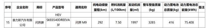▲问界M9 Ultimate领世加长版电池容量