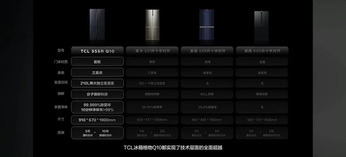 （图源：TCL）