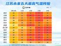 每人300元/月！下月起可领