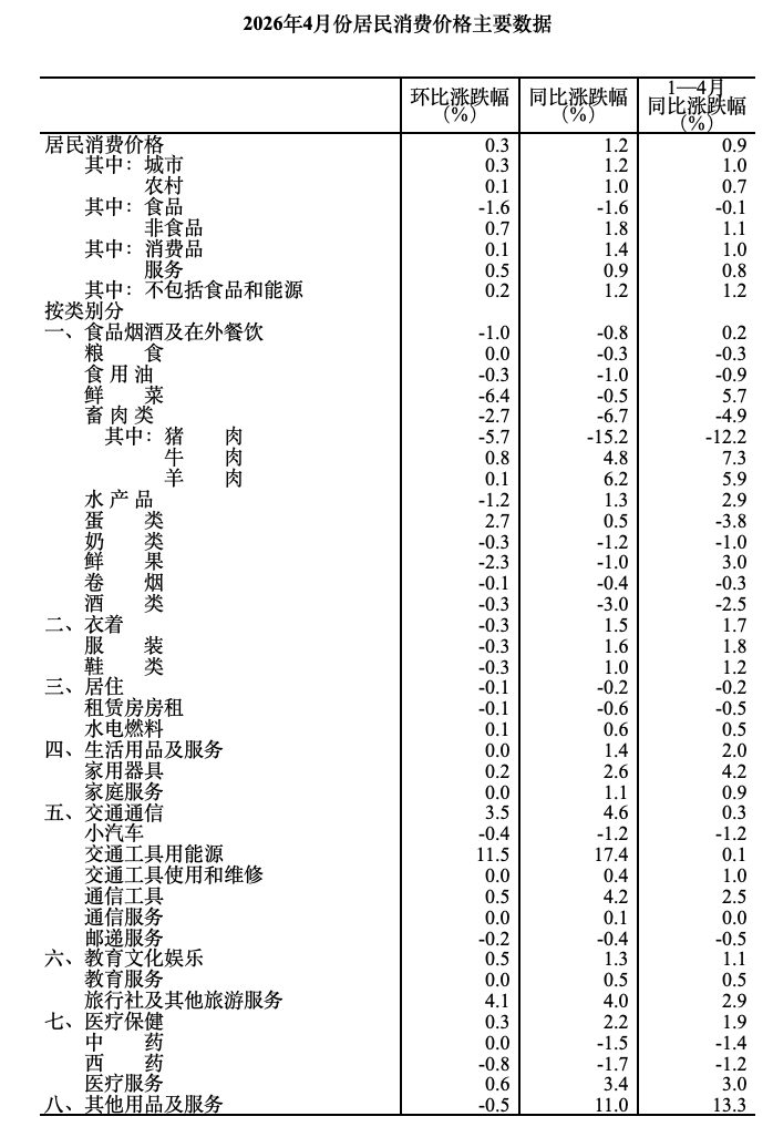 编辑：格林