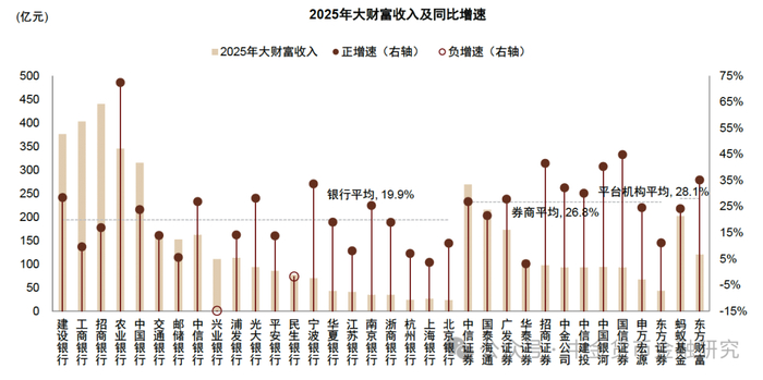 资料来源：公司公告，中金公司研究部
