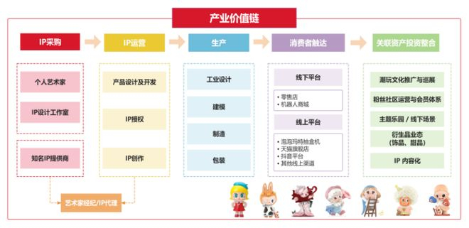 数据来源：公司招股书、业务数据等公开渠道整理