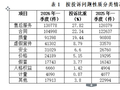 中消协发布一季度受理投诉情况分析：教育培训服务等投诉比重上升
