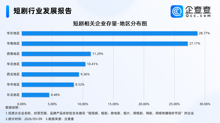   数据来源：企查查  