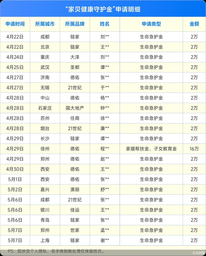 （图来自“贝壳集团”官方公众号）