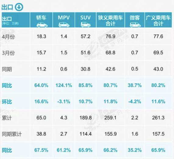 图片来源：乘联分会微信公众号