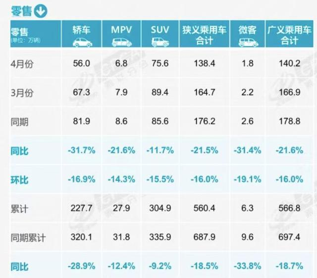 图片来源：乘联分会微信公众号