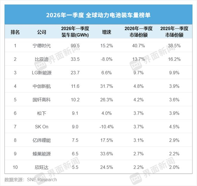 制图：高菁