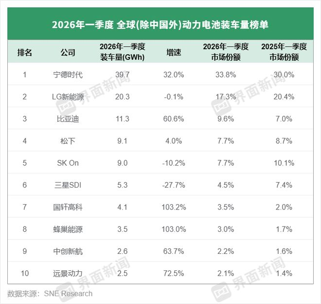 制图：高菁