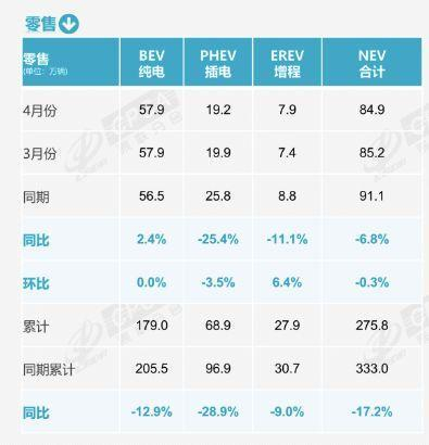 图片来源：乘联分会微信公众号