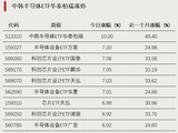 罕见，ETF尾盘涨停！