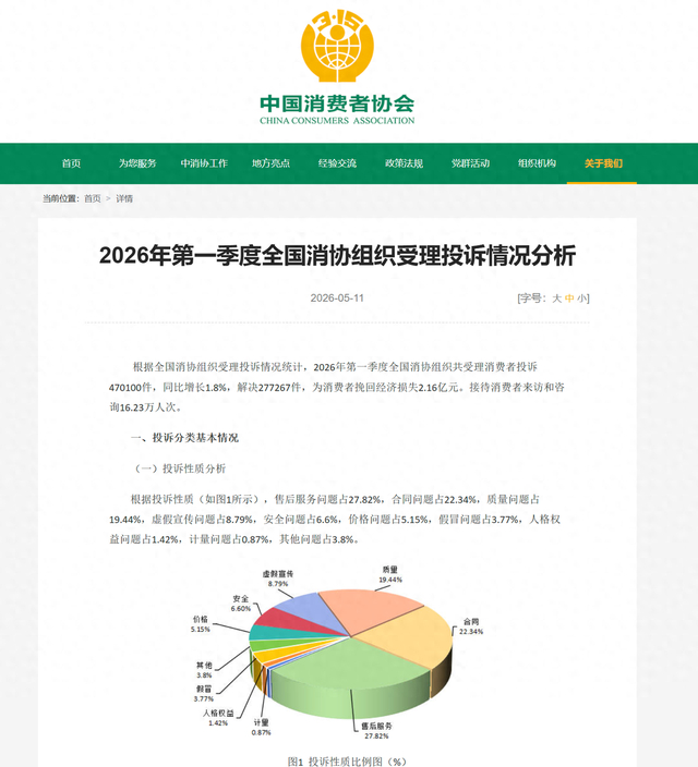 图源 中消协网站