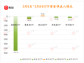 ETF周评：4200点之前，“聪明钱”跑去哪儿了？