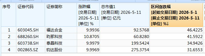 截图来源/Wind