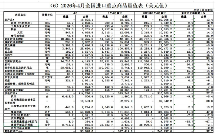 图源：海关总署
