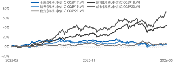 数据更新时间：2026年05月08日；数据来源：Wind 外贸信托