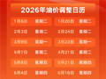 小幅下跌！国内新一轮油价调整时间确定：预计每升便宜两毛左右