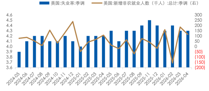 数据时间：2026年05月08日；数据来源：Wind  外贸信托