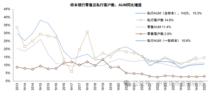 资料来源：公司公告，中金公司研究部