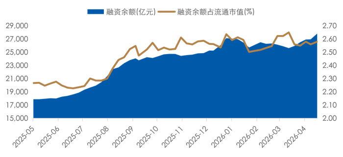 数据更新时间：2026年05月08日；数据来源：Wind 外贸信托