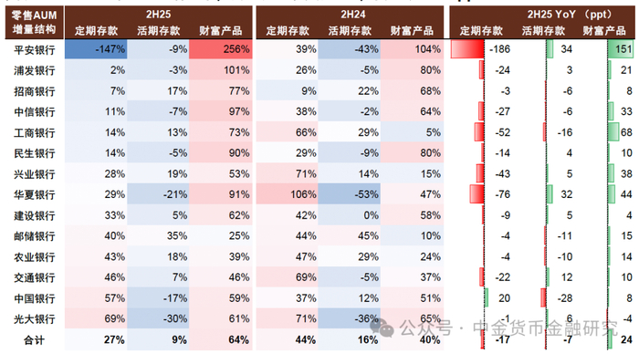 资料来源：公司公告，中金公司研究部