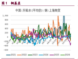 沪铜供需两端博弈加剧 沪铝需求平淡高库压顶