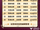 出炉！运营商财经网隆重推出2025年证券公司总经理薪酬榜