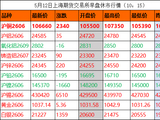 地缘脱敏，铜价领涨2240元/吨：有色金属迎“结构性牛市”新周期