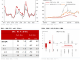 华泰 | 宏观：通胀上行喜大于忧——4月通胀数据点评