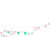 A股昨全线走强 成交额连续4个交易日突破3万亿元