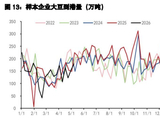 豆粕外部利多预期引观望 棕榈油价格仍具备上行潜力
