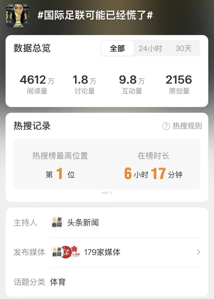 相关话题一度登上热搜榜一