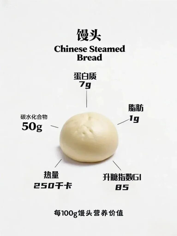 图片来源：小红书@食研家