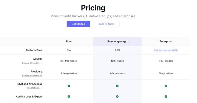 OpenRouter收费详情 图片来源：公司官网