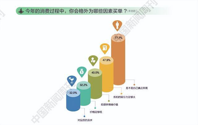 图源：《2025年有意思生活方式报告》